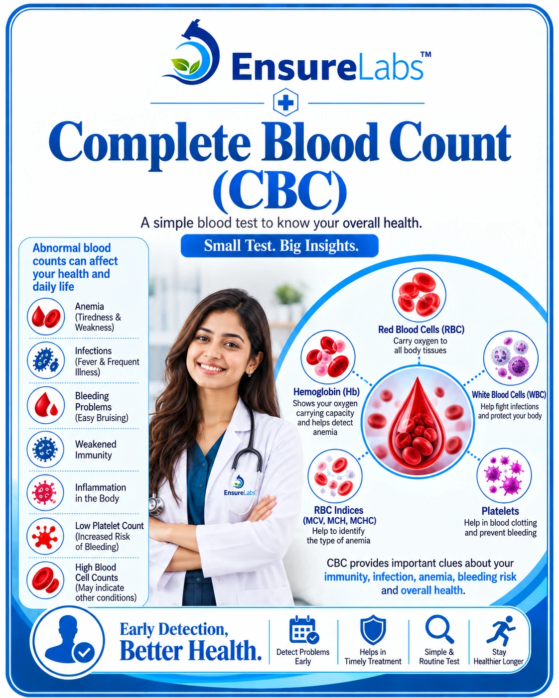 Complete Blood Count (CBC)
